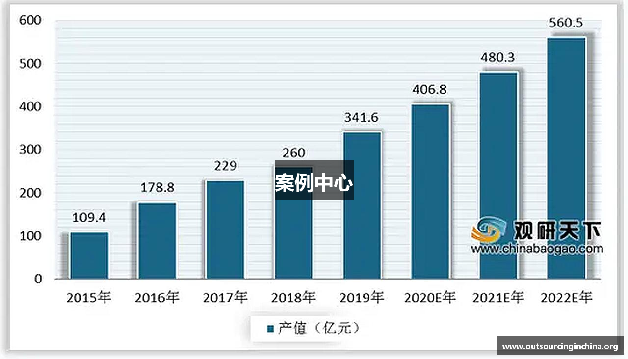 案例中心